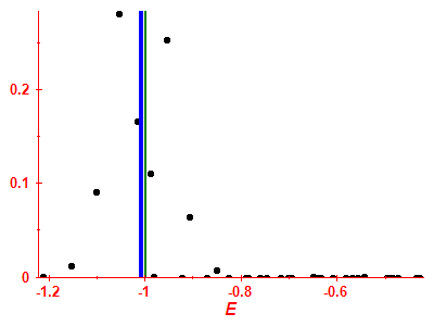Strength function